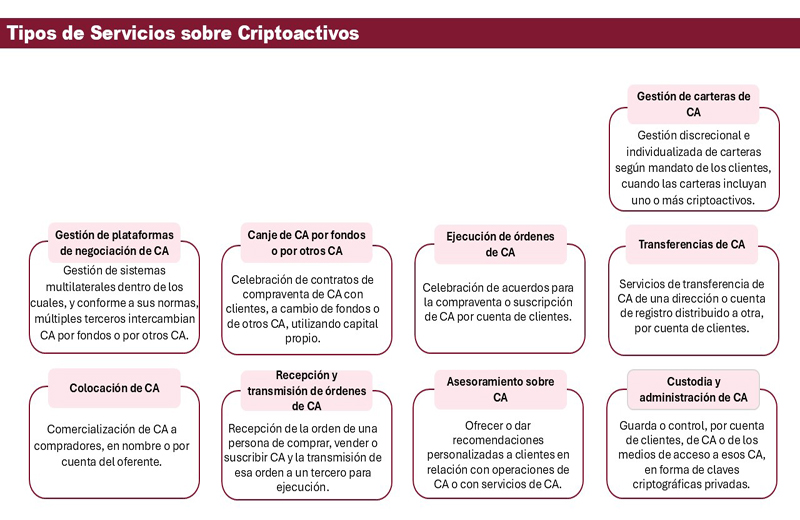 servicios criptoactivos